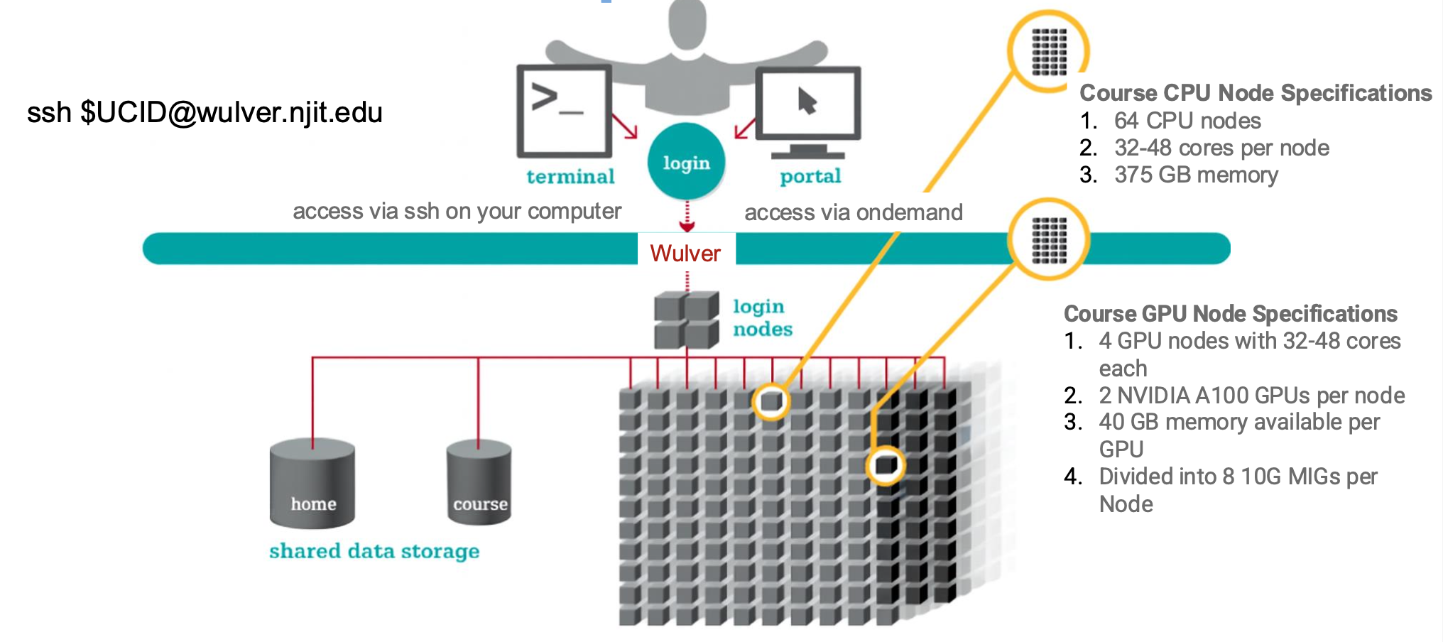 Course Partition Overview